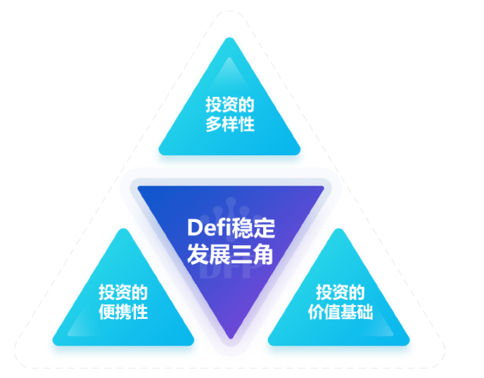 我们为什么需要 DeFi?