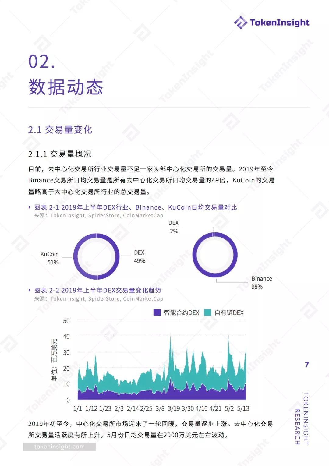 游戏与功能性项目会是 DEX 交易的主流吗?一文读透去中心化交易所