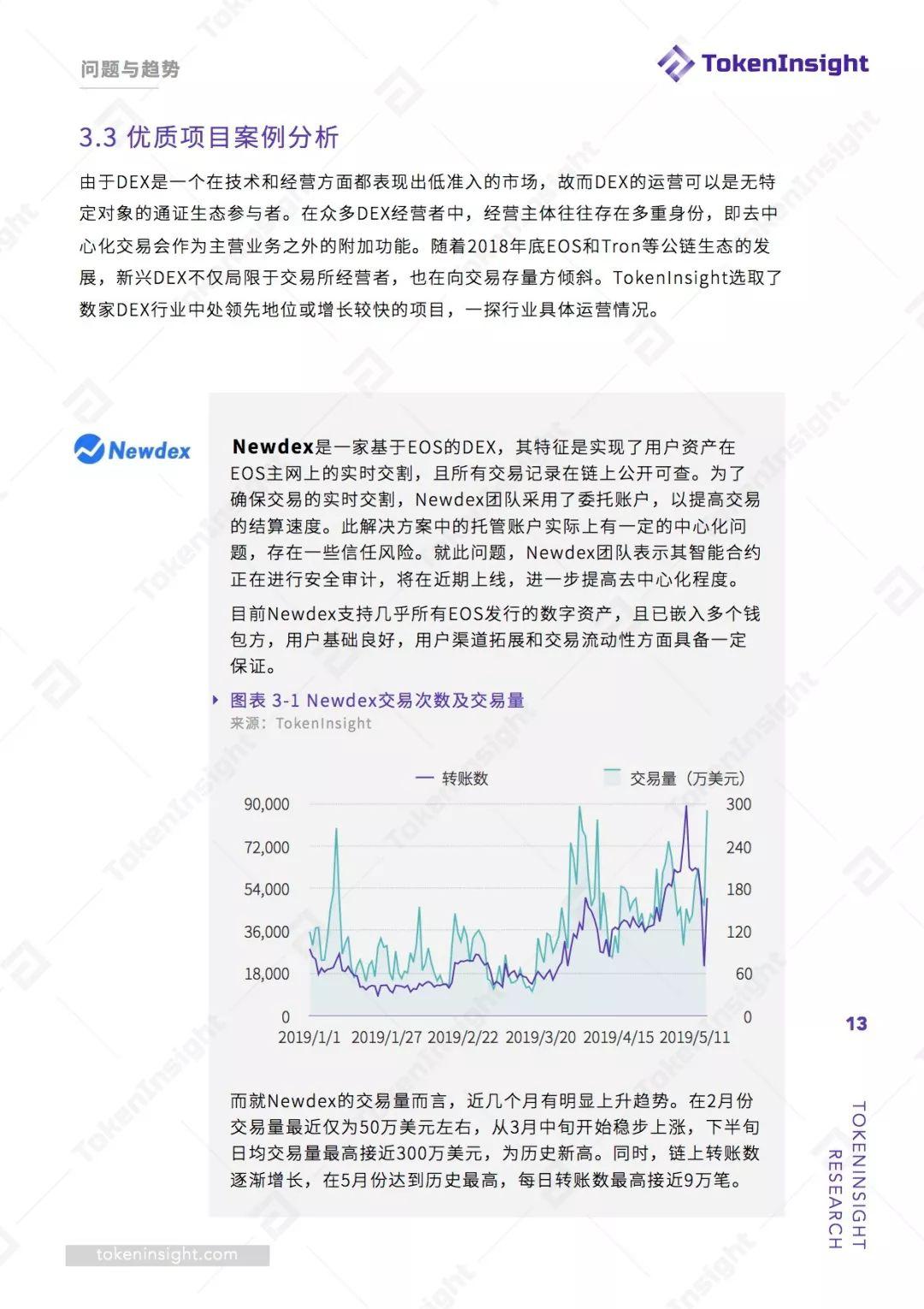 游戏与功能性项目会是 DEX 交易的主流吗?一文读透去中心化交易所