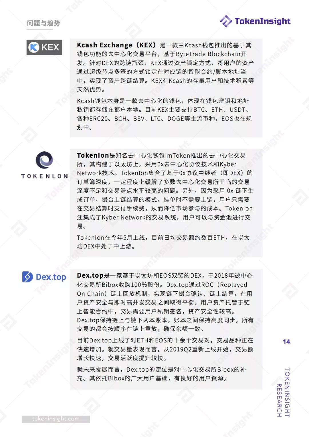 游戏与功能性项目会是 DEX 交易的主流吗?一文读透去中心化交易所
