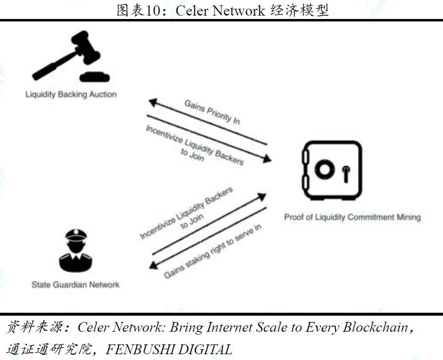 一文说透链下扩容方案之状态通道:技术方案与现实挑战