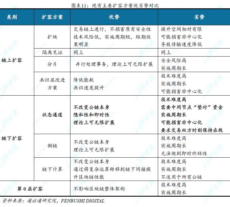 一文说透链下扩容方案之状态通道:技术方案与现实挑战