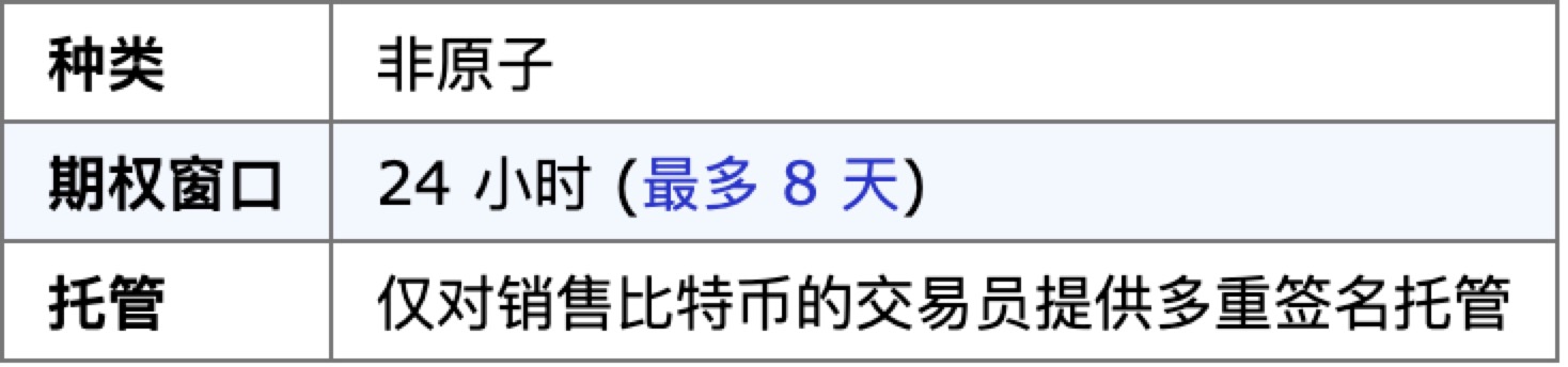 原子掉期和去中心化交易所:不经意创造的看涨期权