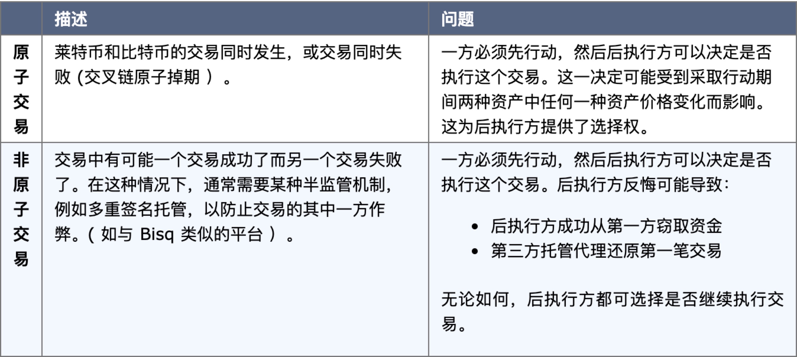 原子掉期和去中心化交易所:不经意创造的看涨期权