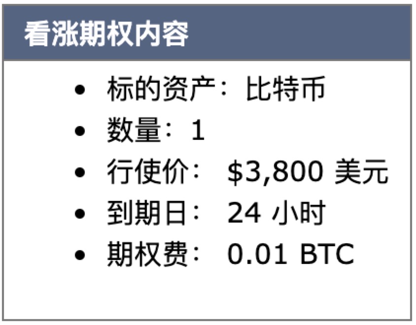 原子掉期和去中心化交易所:不经意创造的看涨期权