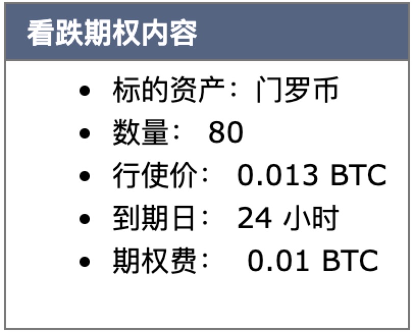 原子掉期和去中心化交易所:不经意创造的看涨期权