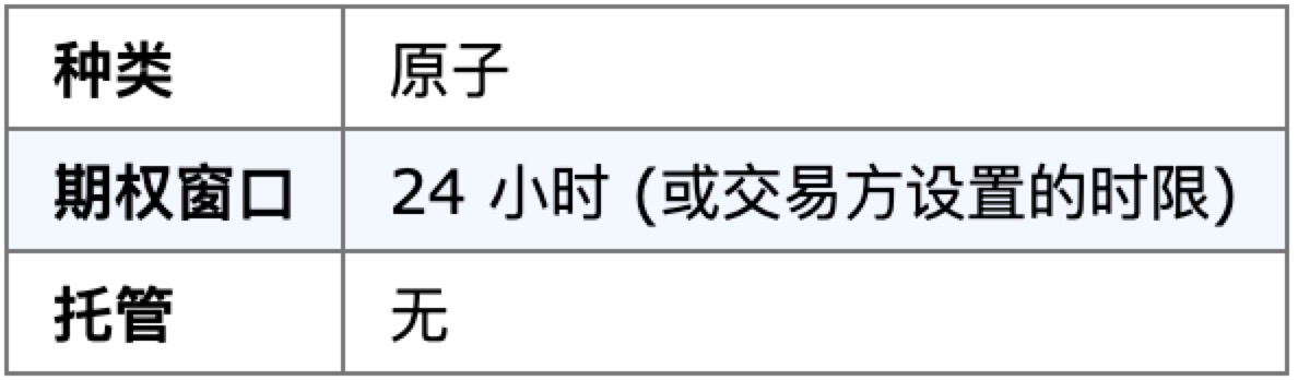 原子掉期和去中心化交易所:不经意创造的看涨期权