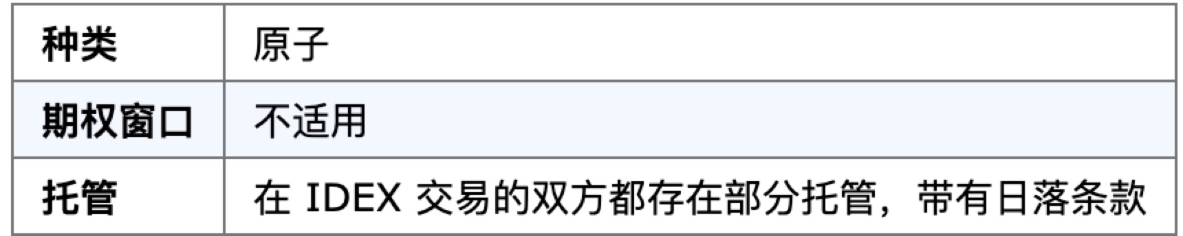 原子掉期和去中心化交易所:不经意创造的看涨期权