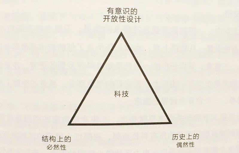 理解凯文·凯利:科技究竟想要什么,区块链又该如何理解?