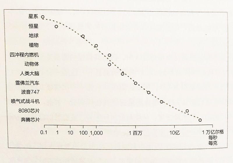 理解凯文·凯利:科技究竟想要什么,区块链又该如何理解?