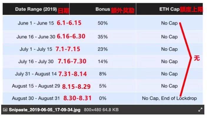 一文了解红遍硅谷的 Edgeware:第一条 Polkadot 智能合约链