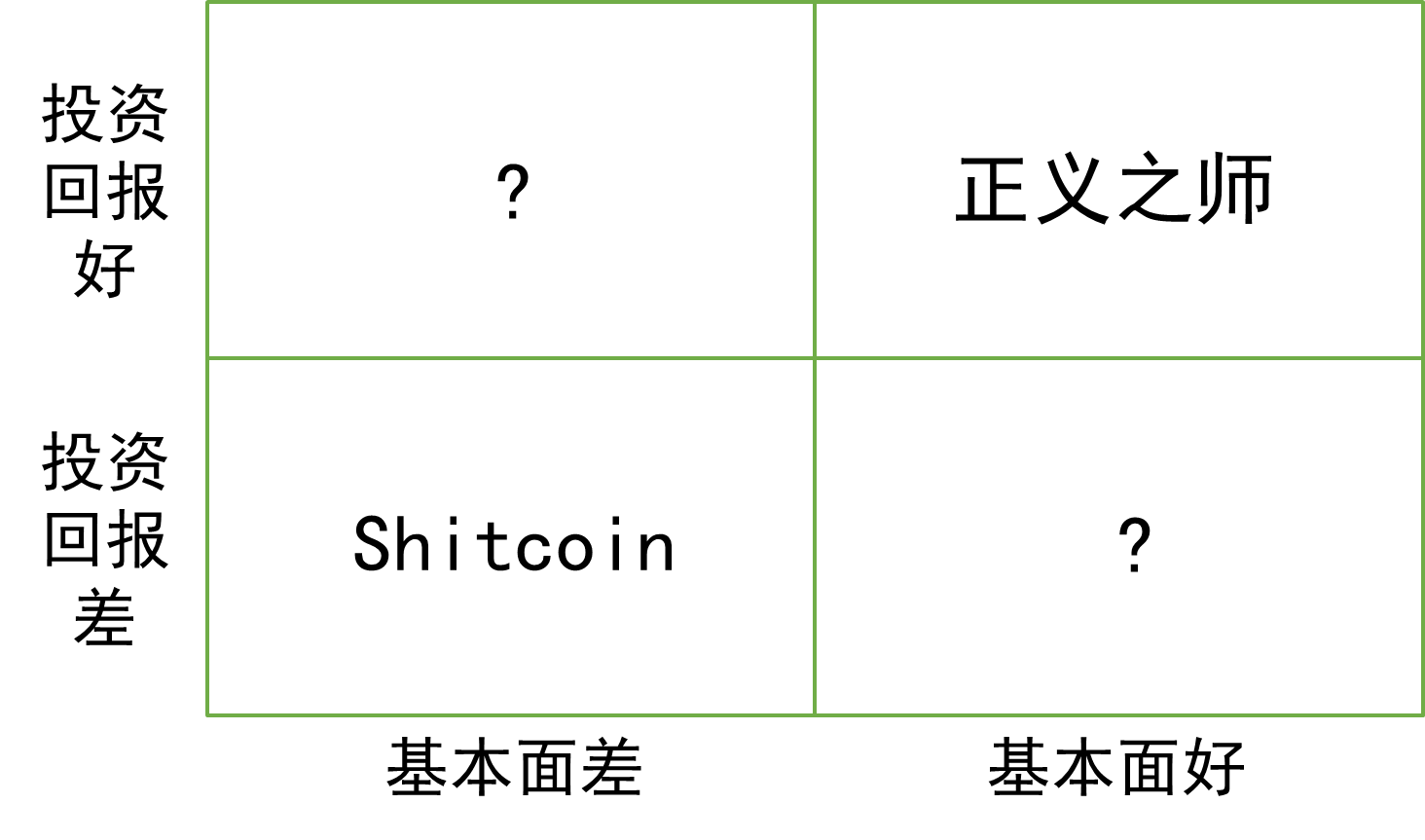 TokenGazer 创始人范宏达:数字资产研究机构的使命和愿景是什么?