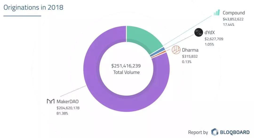 DeFi 世界,EOS 是否有机会能弯道超车以太坊?