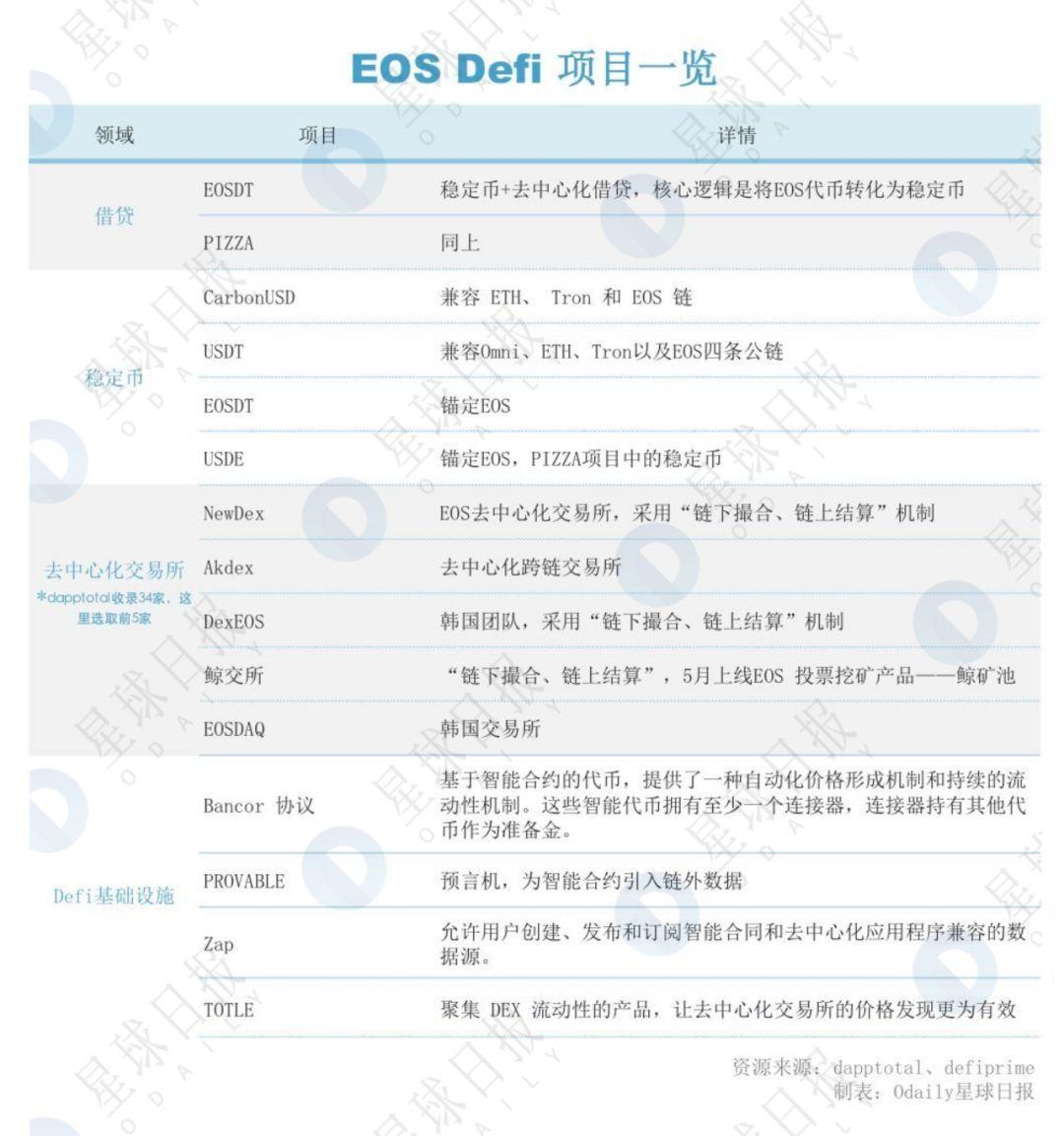 DeFi 世界,EOS 是否有机会能弯道超车以太坊?