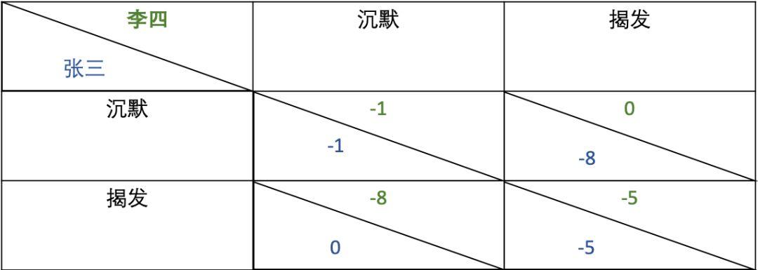 区块链是一个前所未有的博弈竞技场