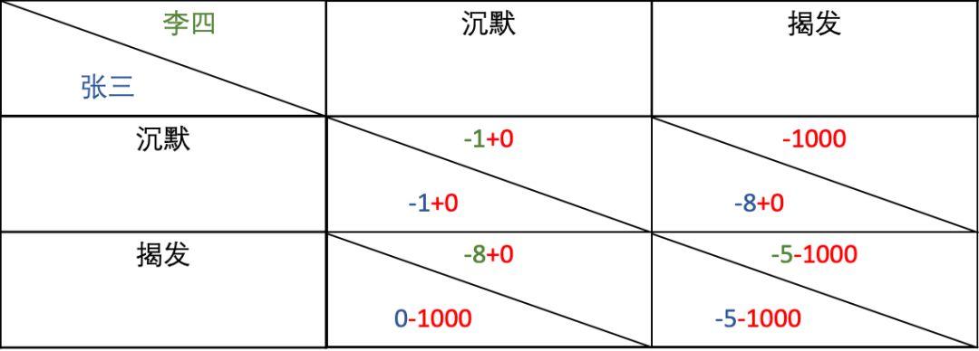 区块链是一个前所未有的博弈竞技场