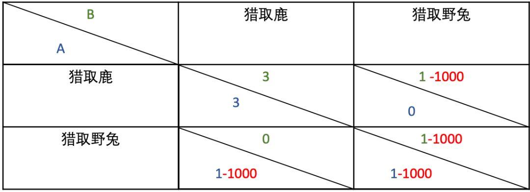 区块链是一个前所未有的博弈竞技场