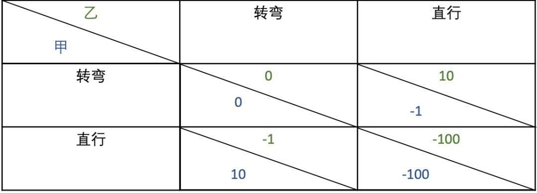 区块链是一个前所未有的博弈竞技场