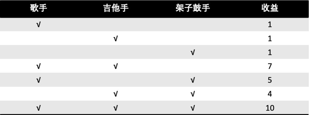 区块链是一个前所未有的博弈竞技场