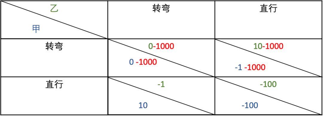 区块链是一个前所未有的博弈竞技场