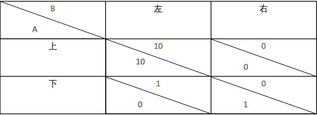 区块链是一个前所未有的博弈竞技场