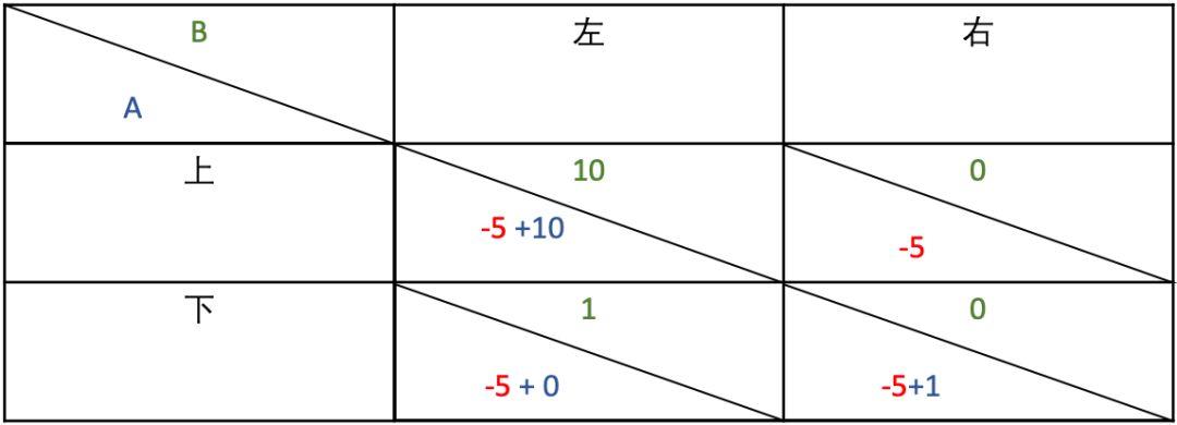 区块链是一个前所未有的博弈竞技场