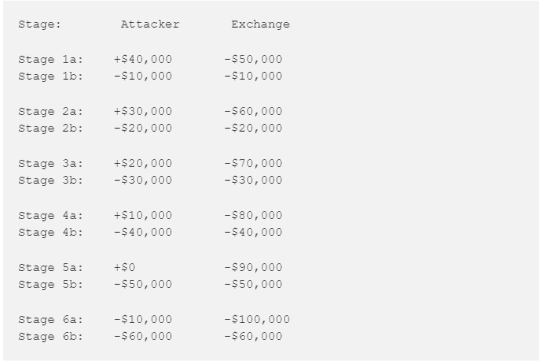 Siacoin 创始人 David Vorick 万字剖析:PoW 货币遭受的攻击究竟有多严重?