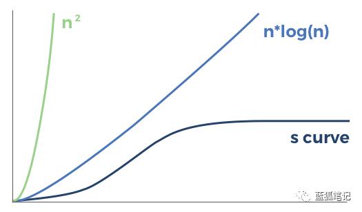 比特币已具有网络效应?Multicoin 合伙人 Kyle 认为,目前言之过早
