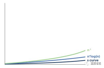 比特币已具有网络效应?Multicoin 合伙人 Kyle 认为,目前言之过早