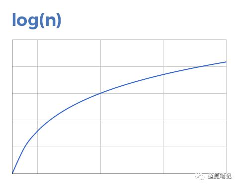 比特币已具有网络效应?Multicoin 合伙人 Kyle 认为,目前言之过早