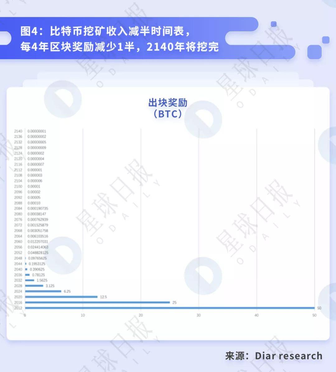 透视 BTC 挖矿:小矿工关机的背后,大矿业公司依旧高盈利