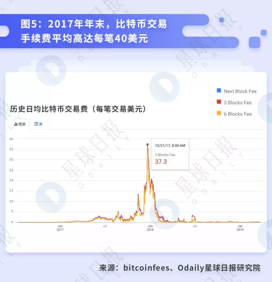 透视 BTC 挖矿:小矿工关机的背后,大矿业公司依旧高盈利