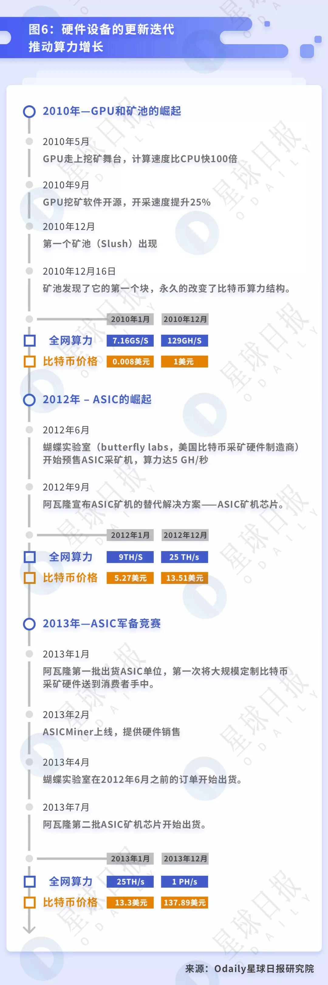 透视 BTC 挖矿:小矿工关机的背后,大矿业公司依旧高盈利