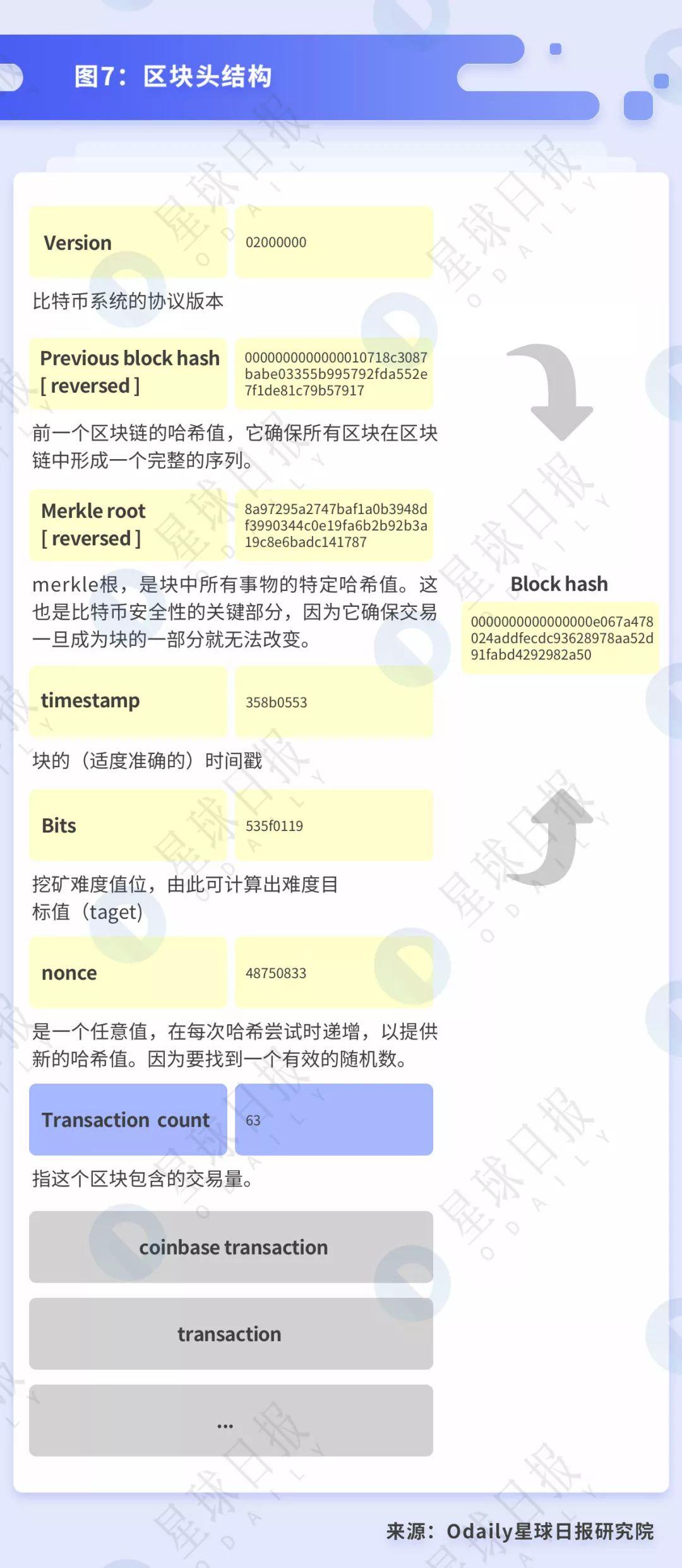 透视 BTC 挖矿:小矿工关机的背后,大矿业公司依旧高盈利
