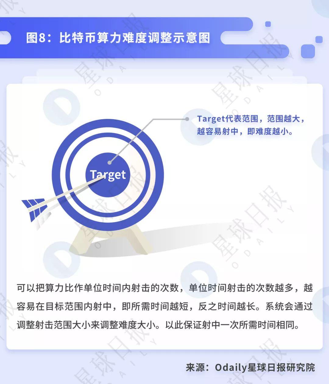 透视 BTC 挖矿:小矿工关机的背后,大矿业公司依旧高盈利