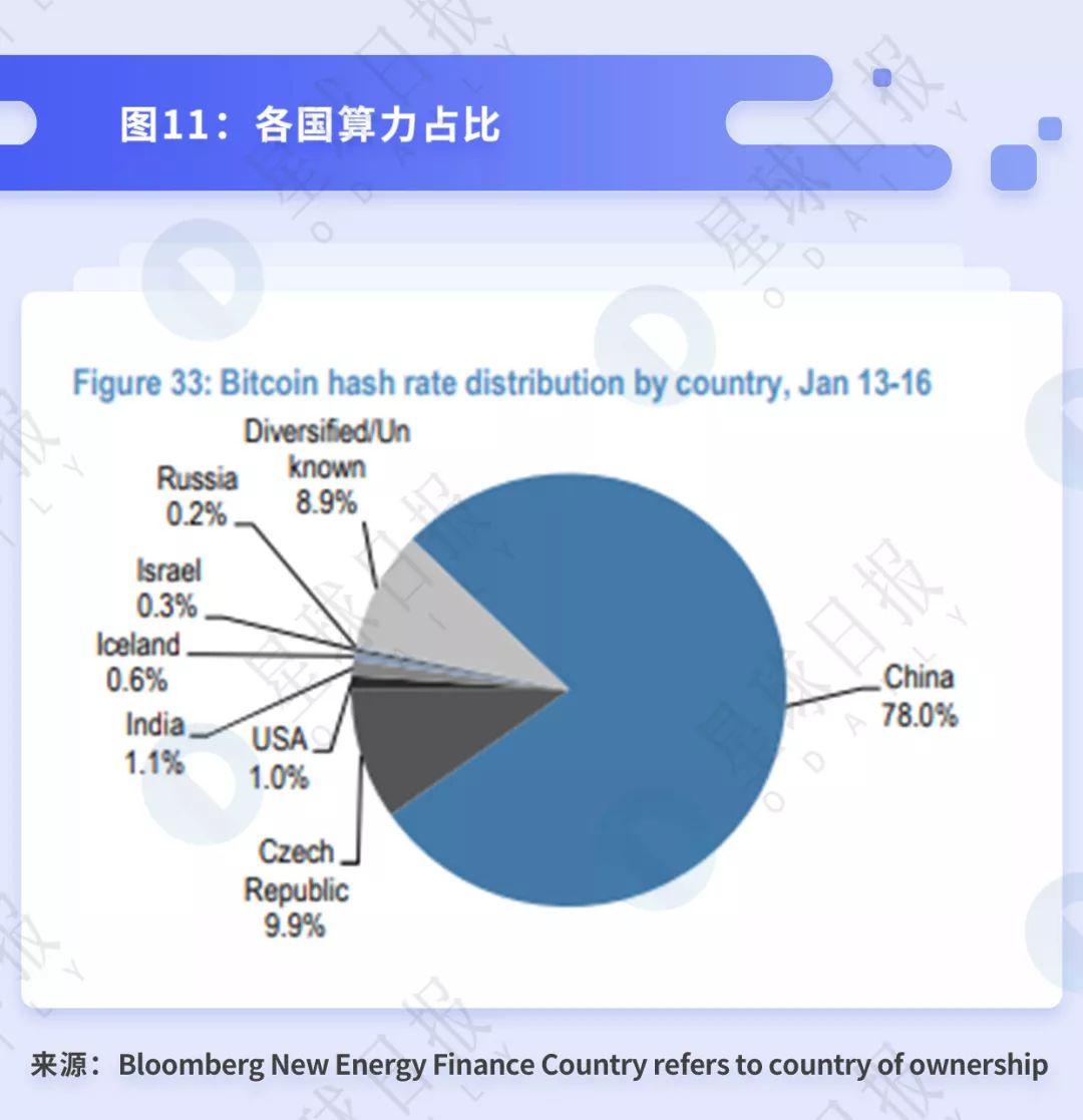 透视 BTC 挖矿:小矿工关机的背后,大矿业公司依旧高盈利