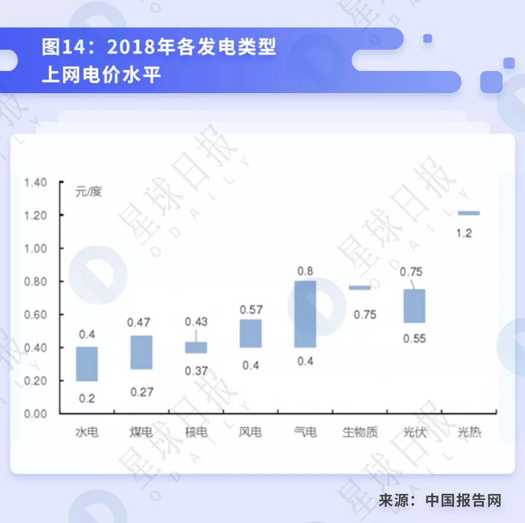 透视 BTC 挖矿:小矿工关机的背后,大矿业公司依旧高盈利