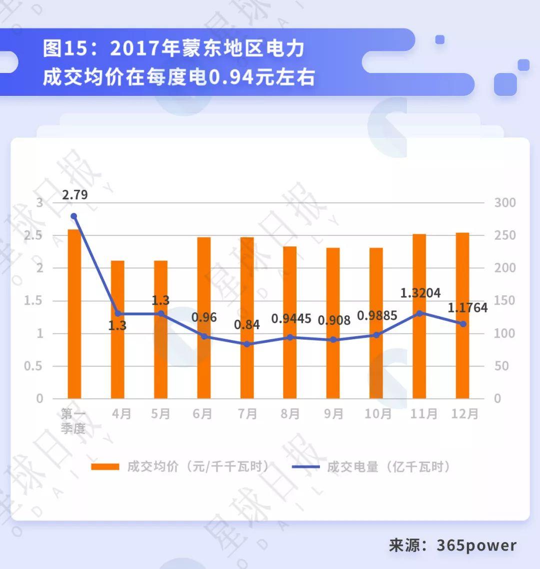透视 BTC 挖矿:小矿工关机的背后,大矿业公司依旧高盈利