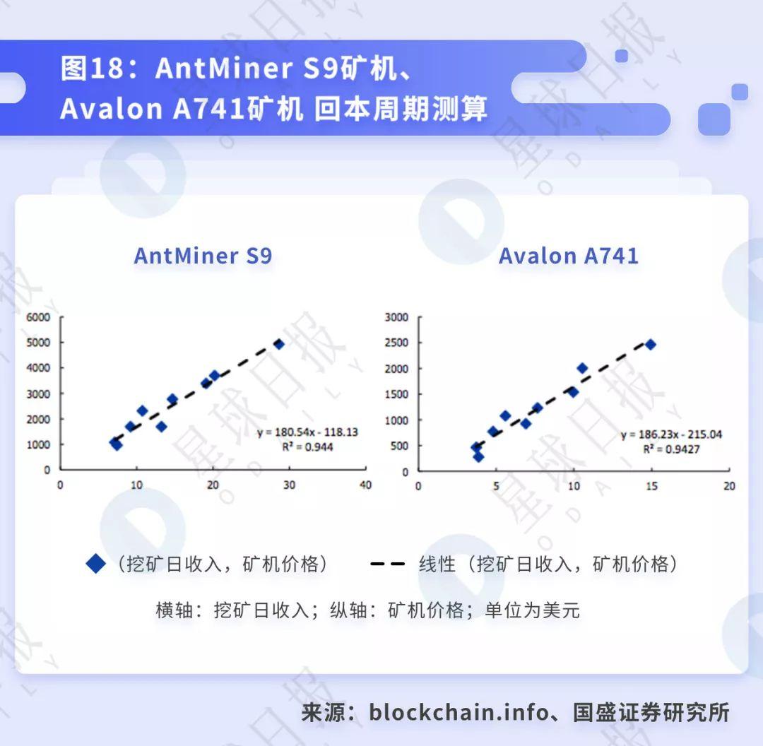 透视 BTC 挖矿:小矿工关机的背后,大矿业公司依旧高盈利