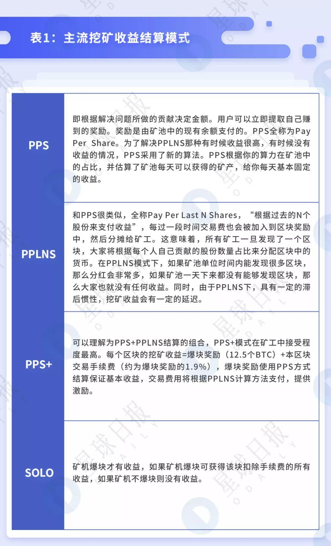 透视 BTC 挖矿:小矿工关机的背后,大矿业公司依旧高盈利
