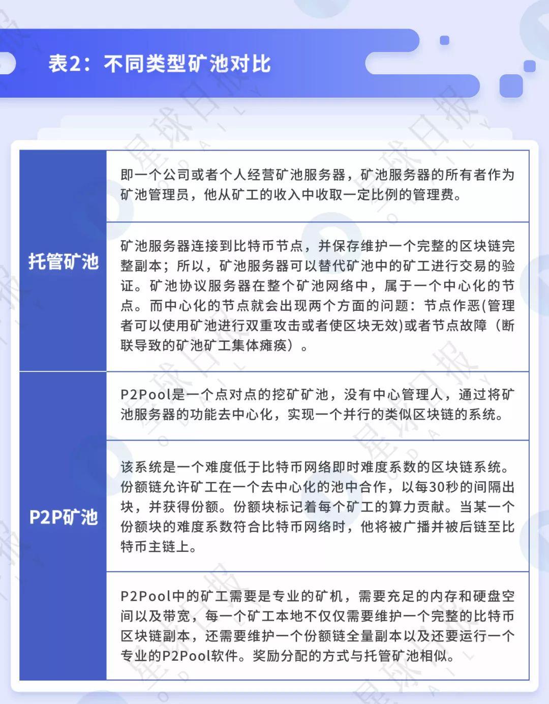 透视 BTC 挖矿:小矿工关机的背后,大矿业公司依旧高盈利