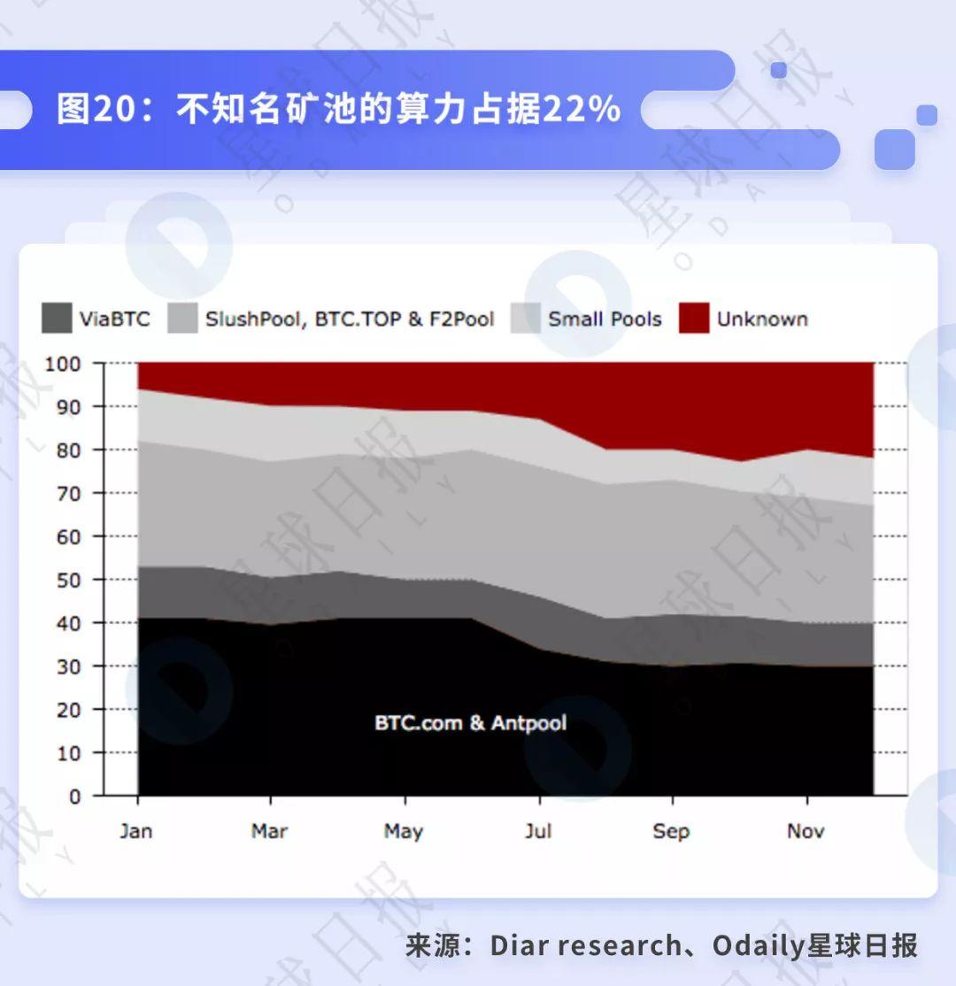 透视 BTC 挖矿:小矿工关机的背后,大矿业公司依旧高盈利