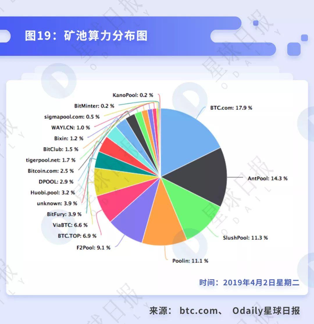 透视 BTC 挖矿:小矿工关机的背后,大矿业公司依旧高盈利
