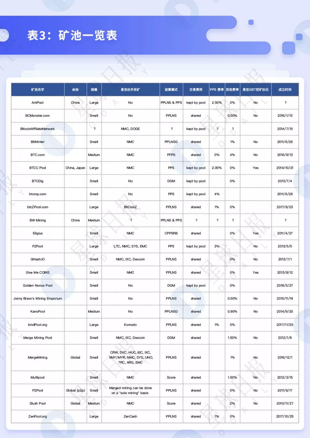 透视 BTC 挖矿:小矿工关机的背后,大矿业公司依旧高盈利