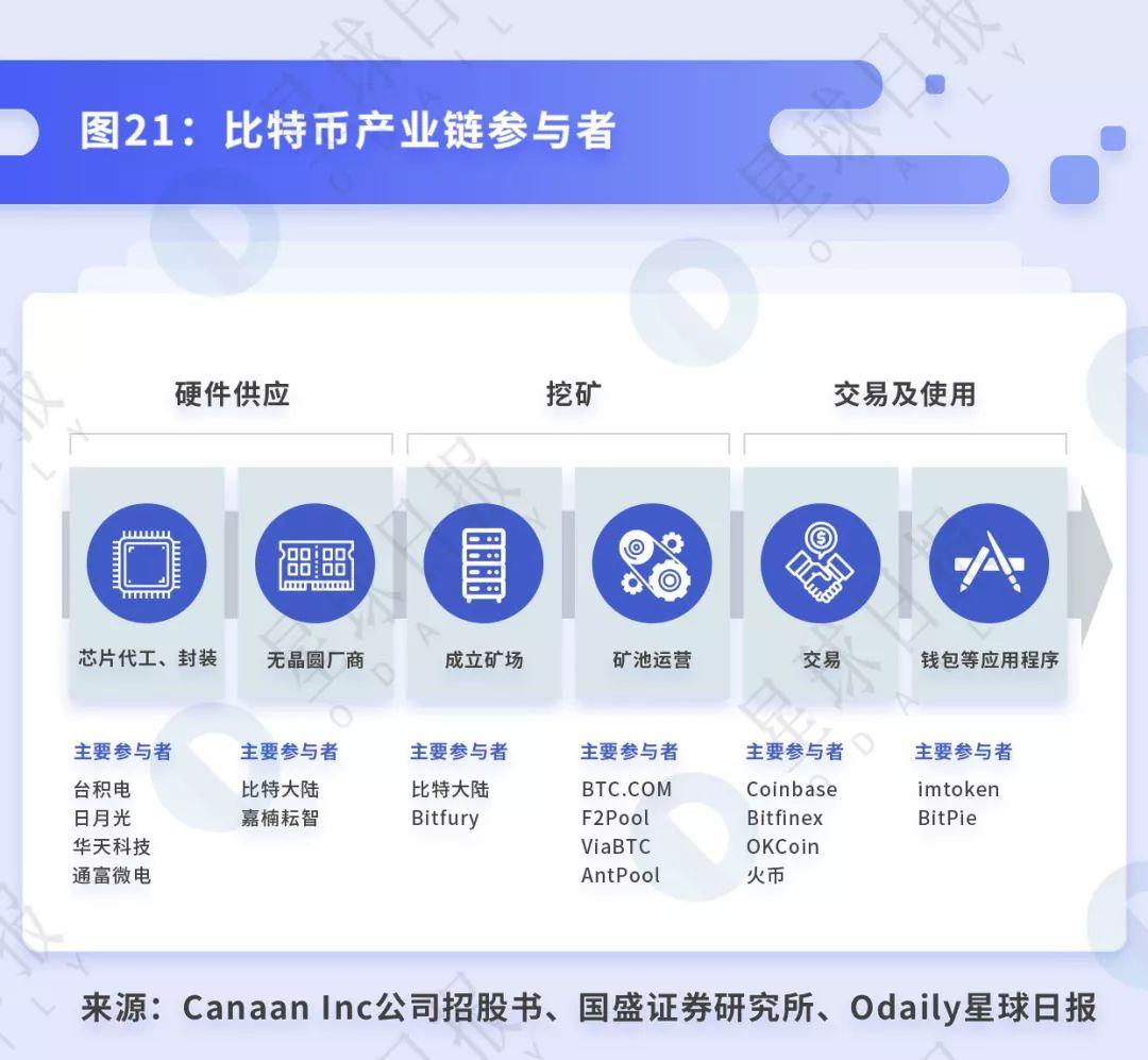 透视 BTC 挖矿:小矿工关机的背后,大矿业公司依旧高盈利