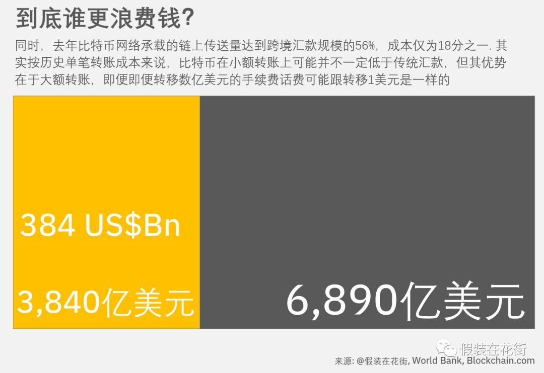 世界银行数据说话,为何比特币事实比当今全球汇款要大幅节省能源