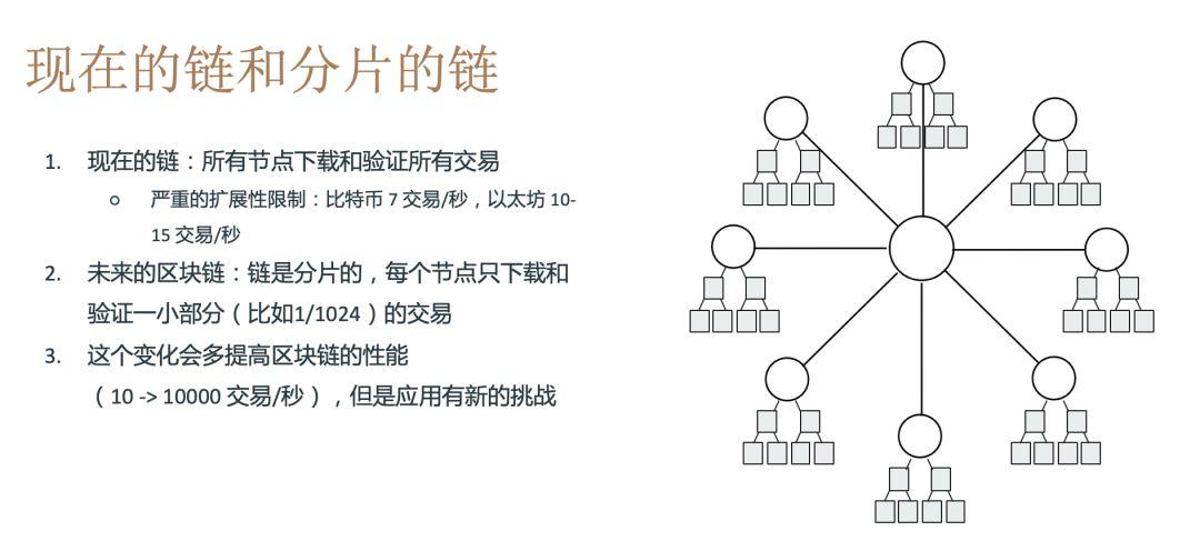 Vitalik 现身北京,详解以太坊 2.0 跨分片交易