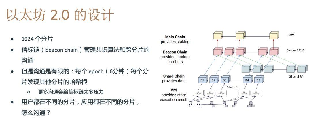 Vitalik 现身北京,详解以太坊 2.0 跨分片交易