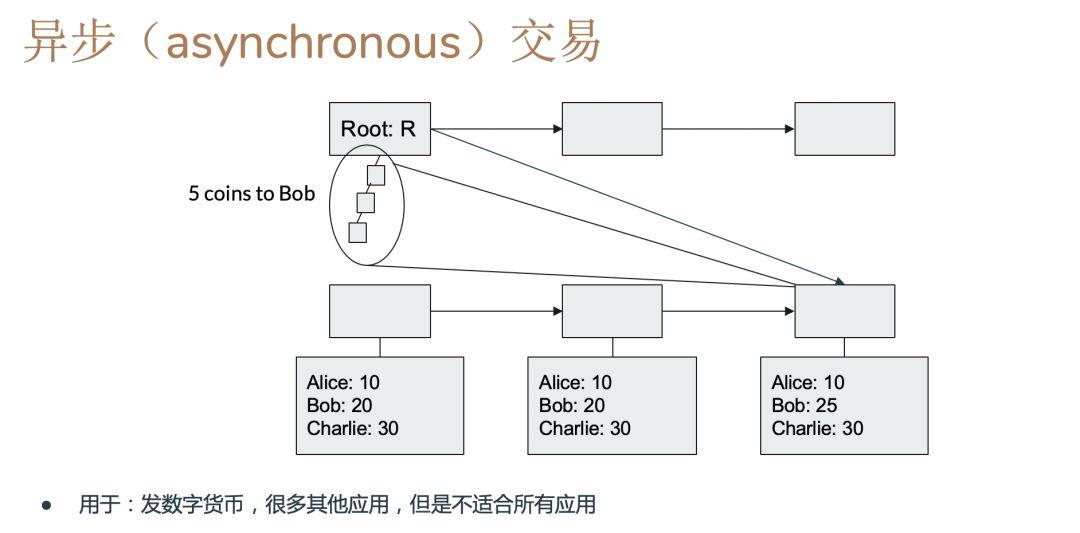 Vitalik 现身北京,详解以太坊 2.0 跨分片交易