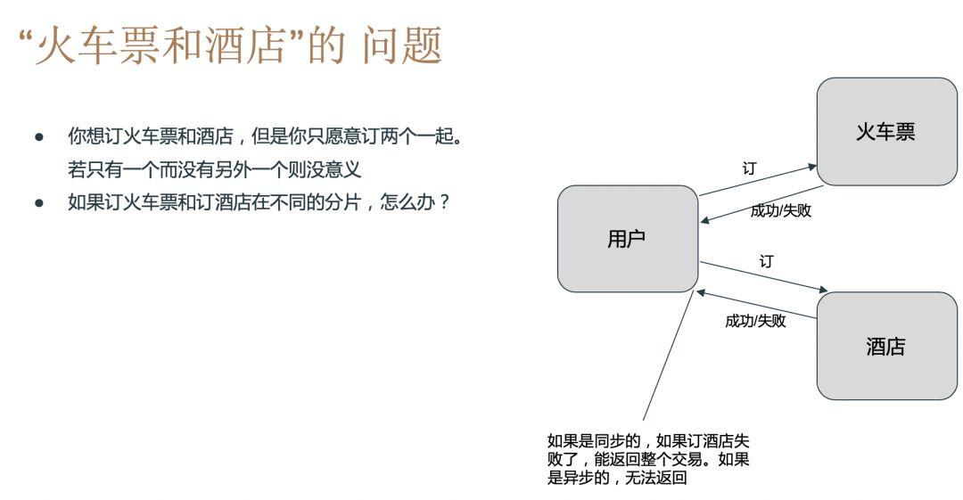 Vitalik 现身北京,详解以太坊 2.0 跨分片交易